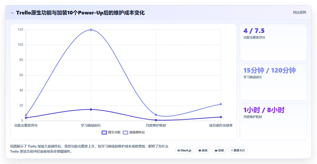 易上手的project管理工具推荐：2026年适合中小团队的测评清单