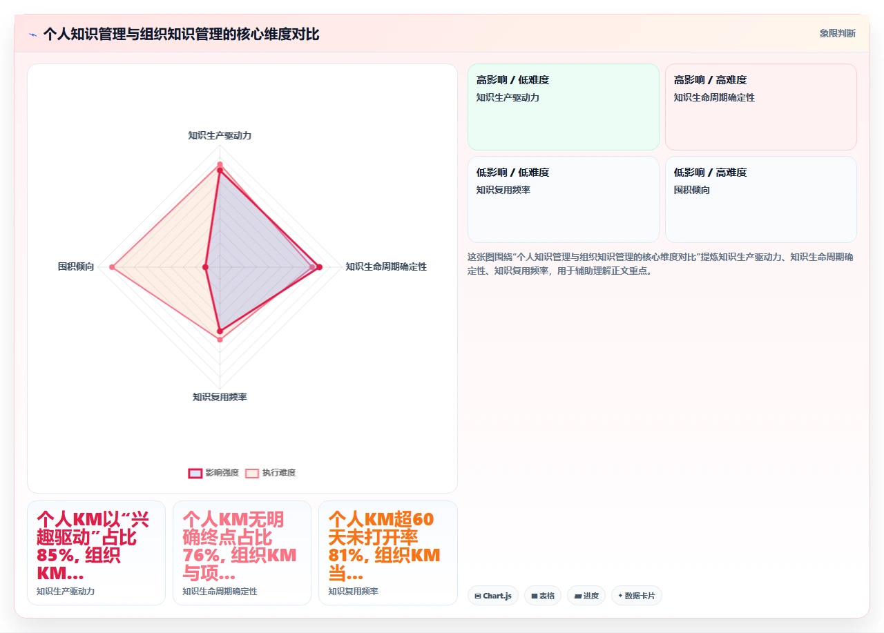 做了三年知识管理,最大教训是没做减法