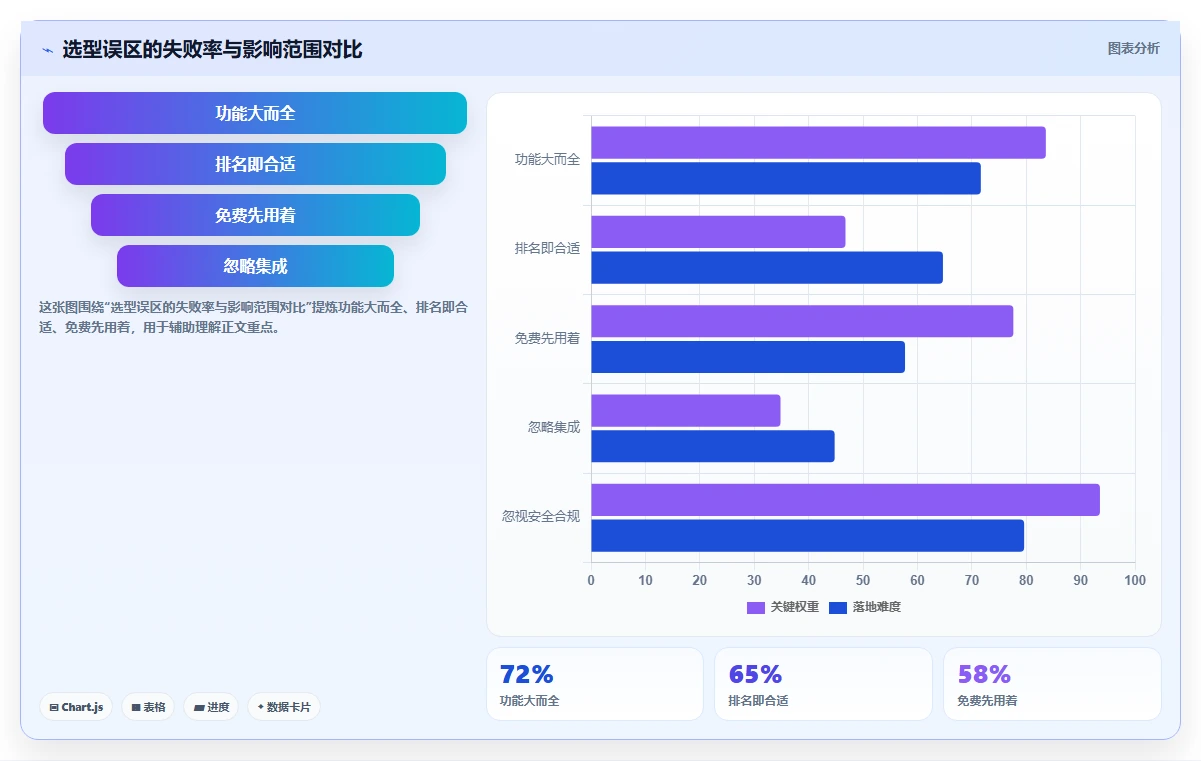 团队效率低怎么办?2026项目管理软件推荐与核心选型方法解析