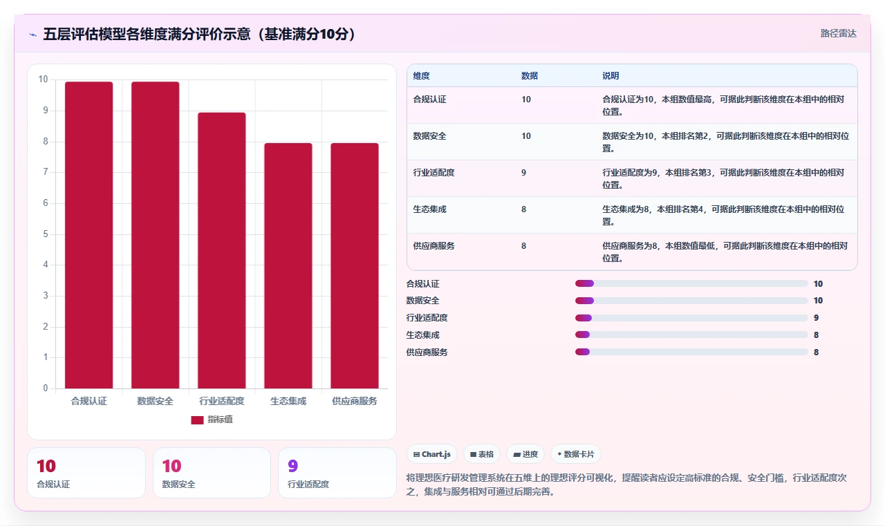 2026医疗健康行业研发管理系统排行榜有吗及选型指南