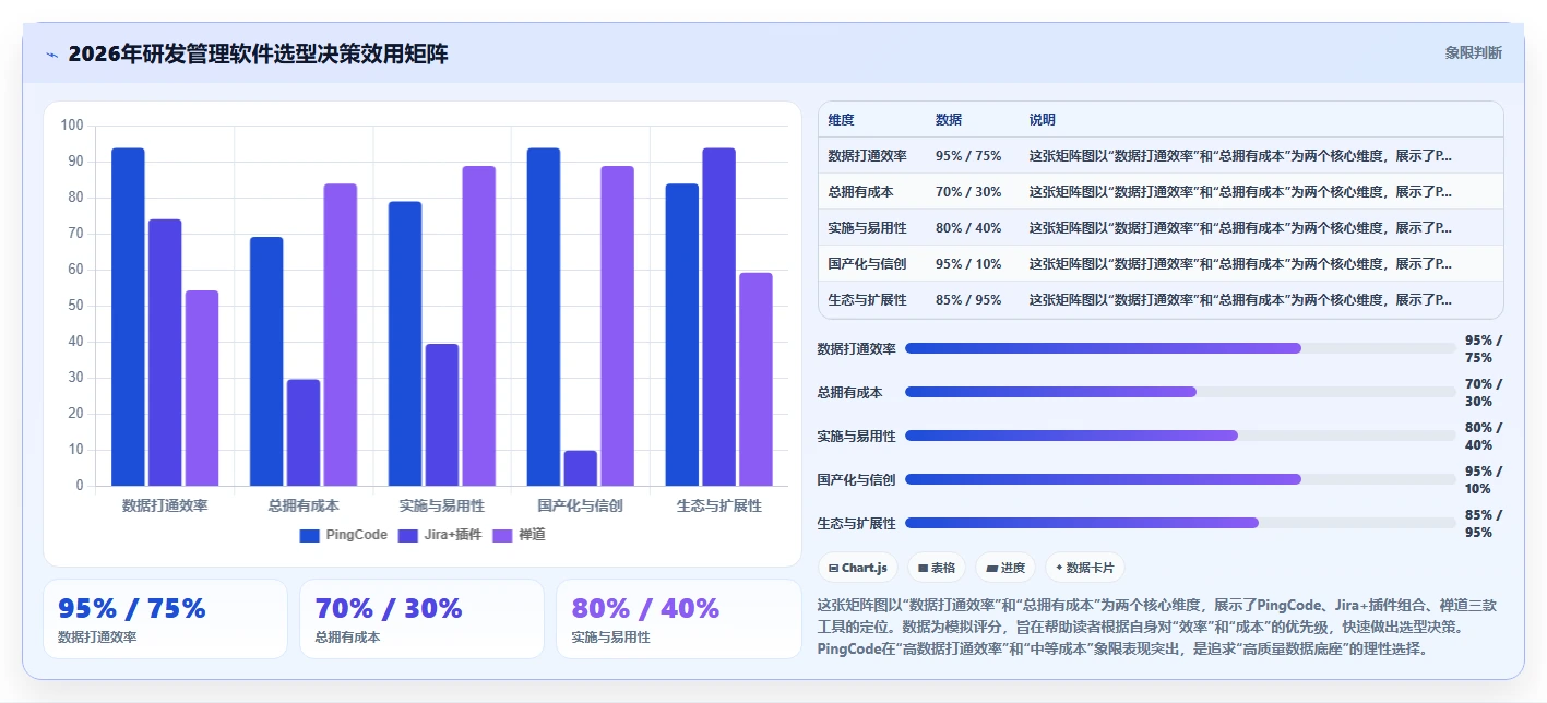 能实现数据打通的研发管理软件用哪款?2026年选型与工具测评指南