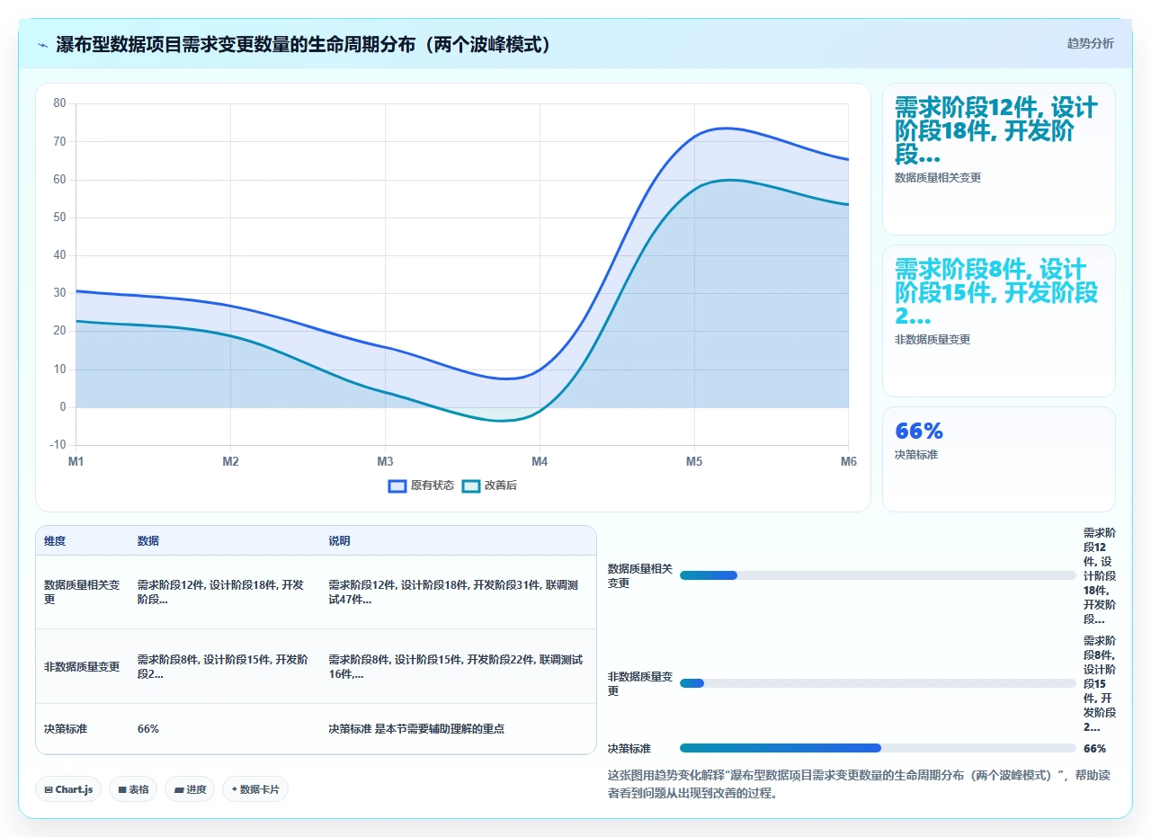 用瀑布开发做数据类项目,数据清洗决定成败