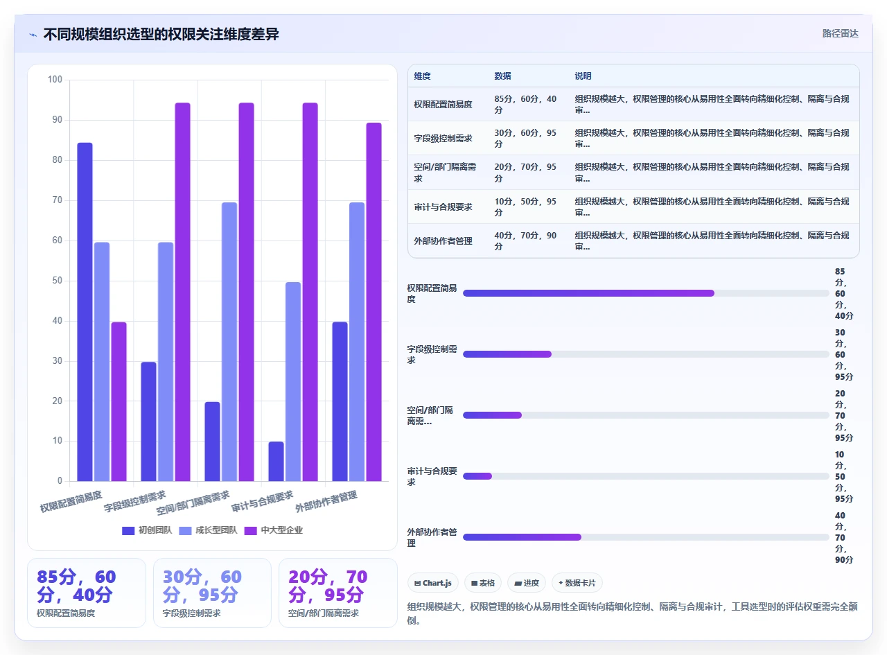 jira替代的权限设计比我们想的重要