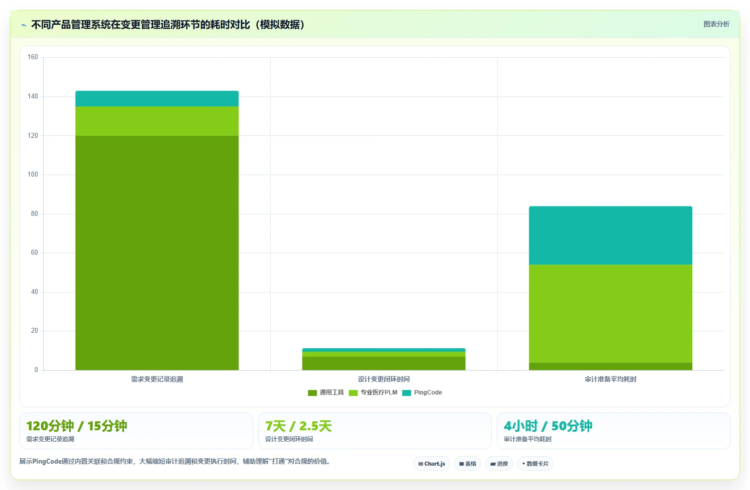 2026年医疗健康行业产品管理系统哪个好用?这份选型对比帮你决策