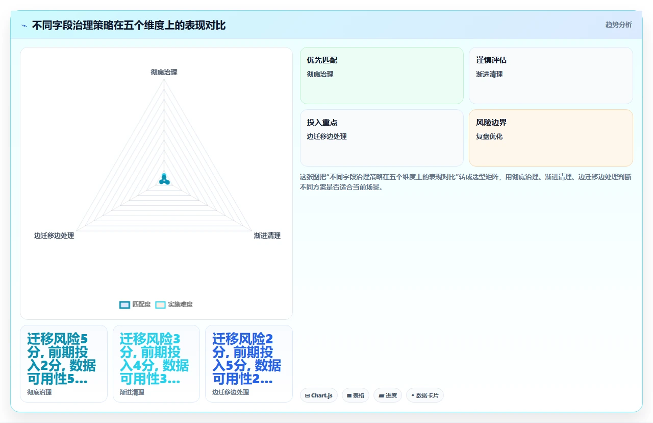 jira迁移时字段名重复的灾难