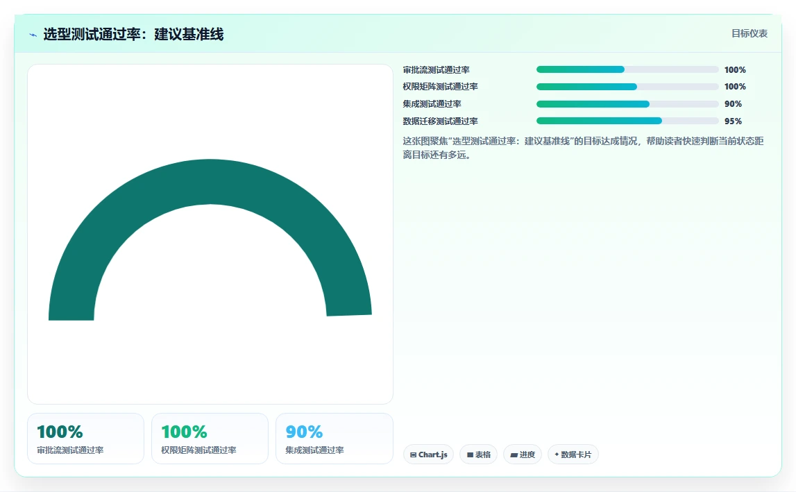 跨部门协作project管理工具哪个最实用?2026对比与选型清单