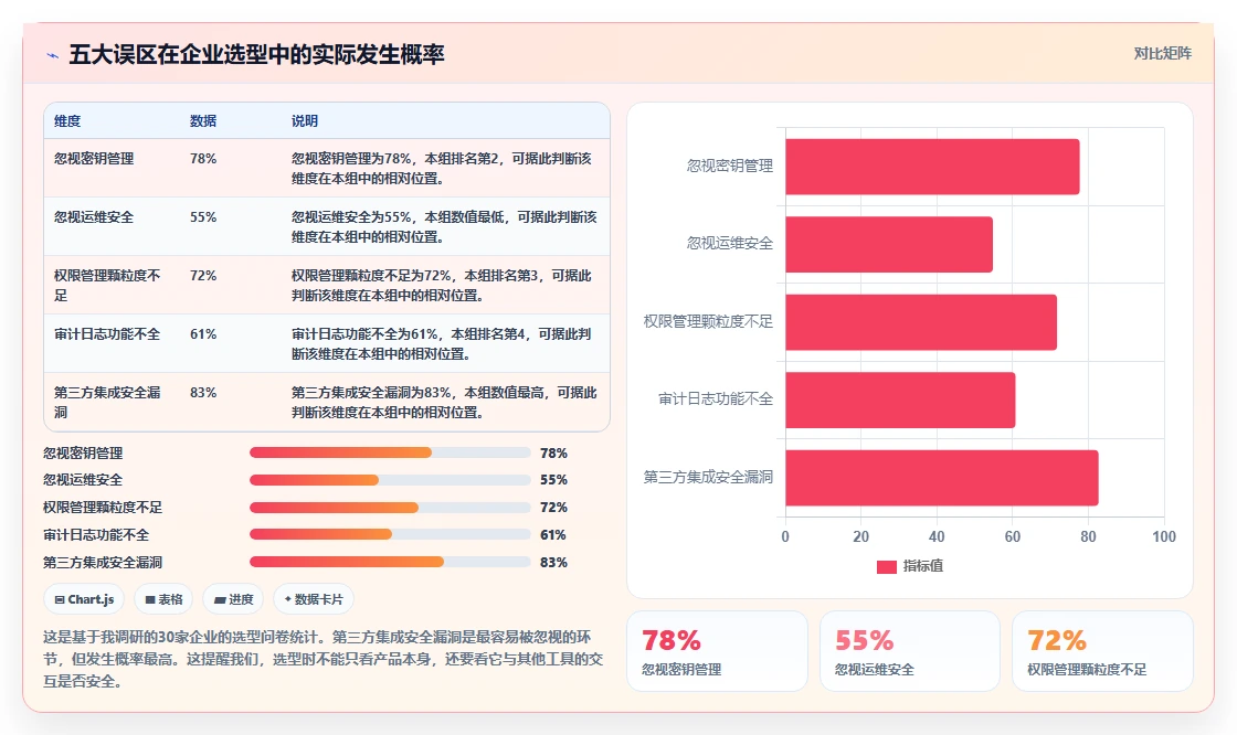2026年安全的产品管理系统怎么选：核心评估维度与实测对比