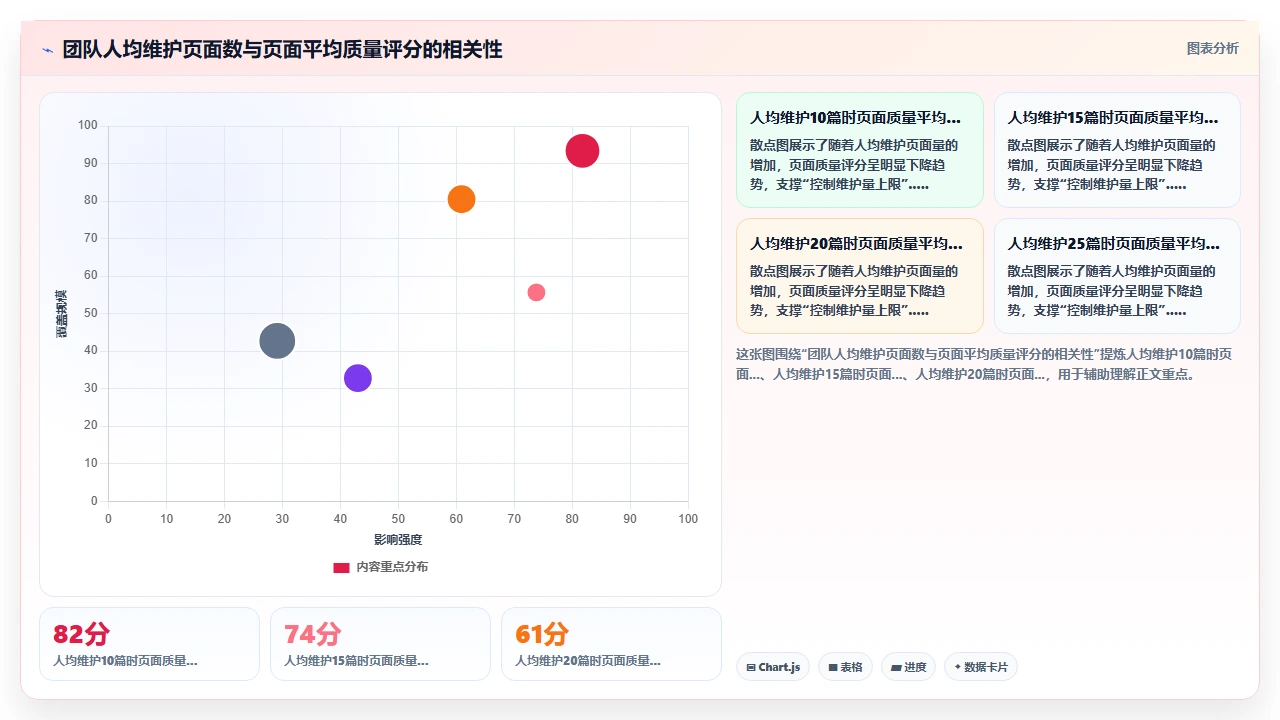 别把知识管理做成资料堆积