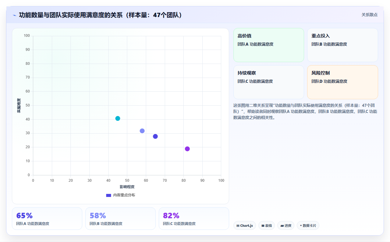 2026年常用的需求管理工具哪个功能全面？选型对比与功能清单