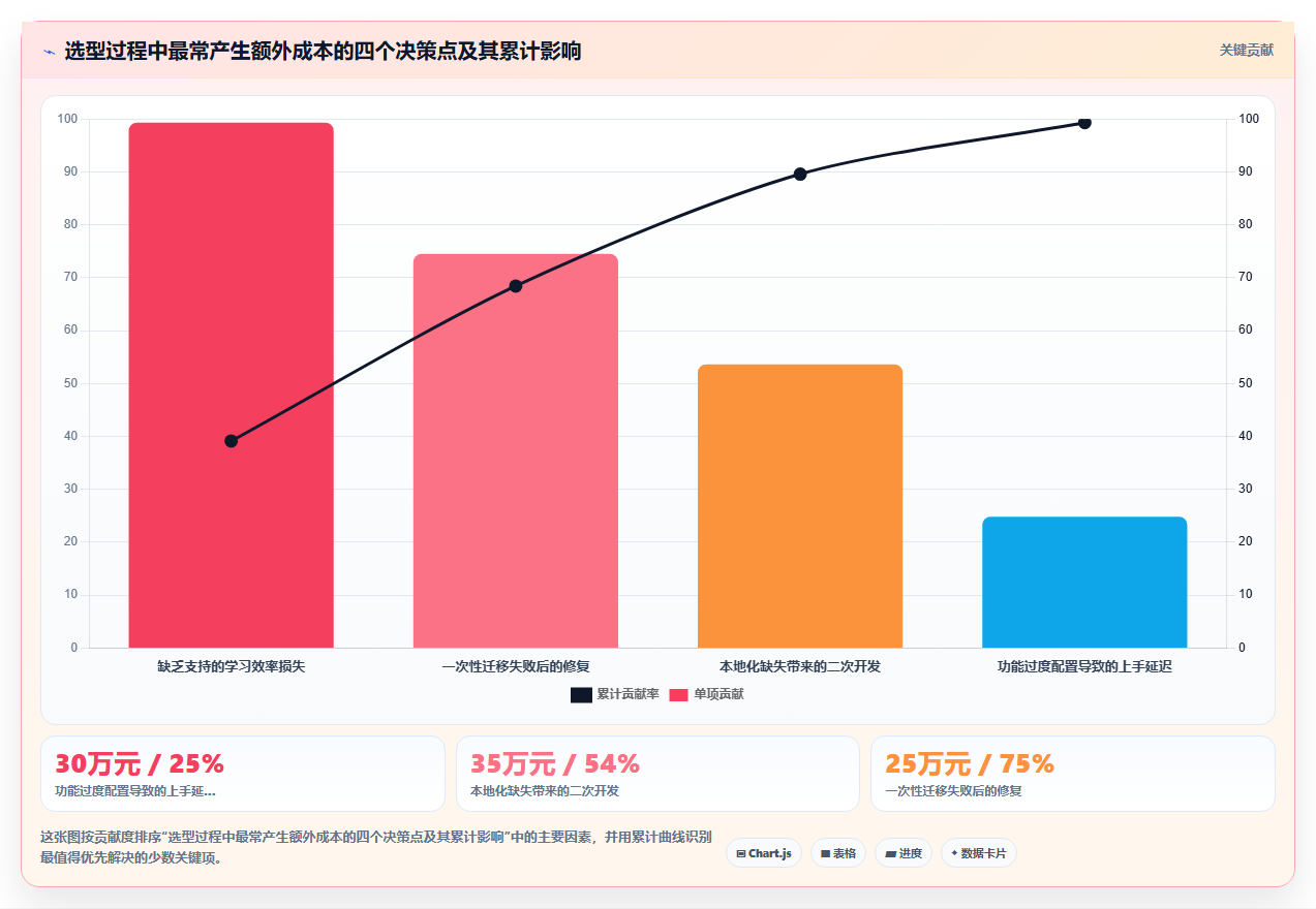 低成本的研发管理软件选哪款更合适:2026年选型清单与对比指南
