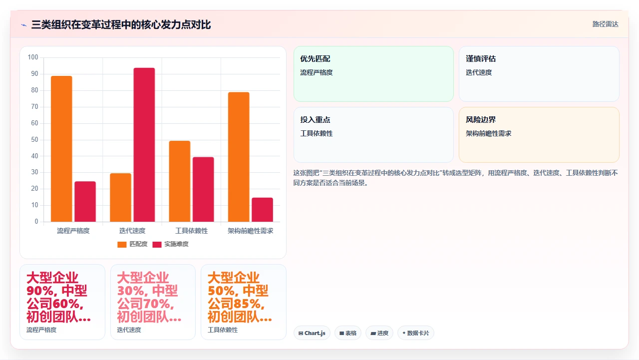 瀑布开发最大敌人:完美主义导致交付延迟