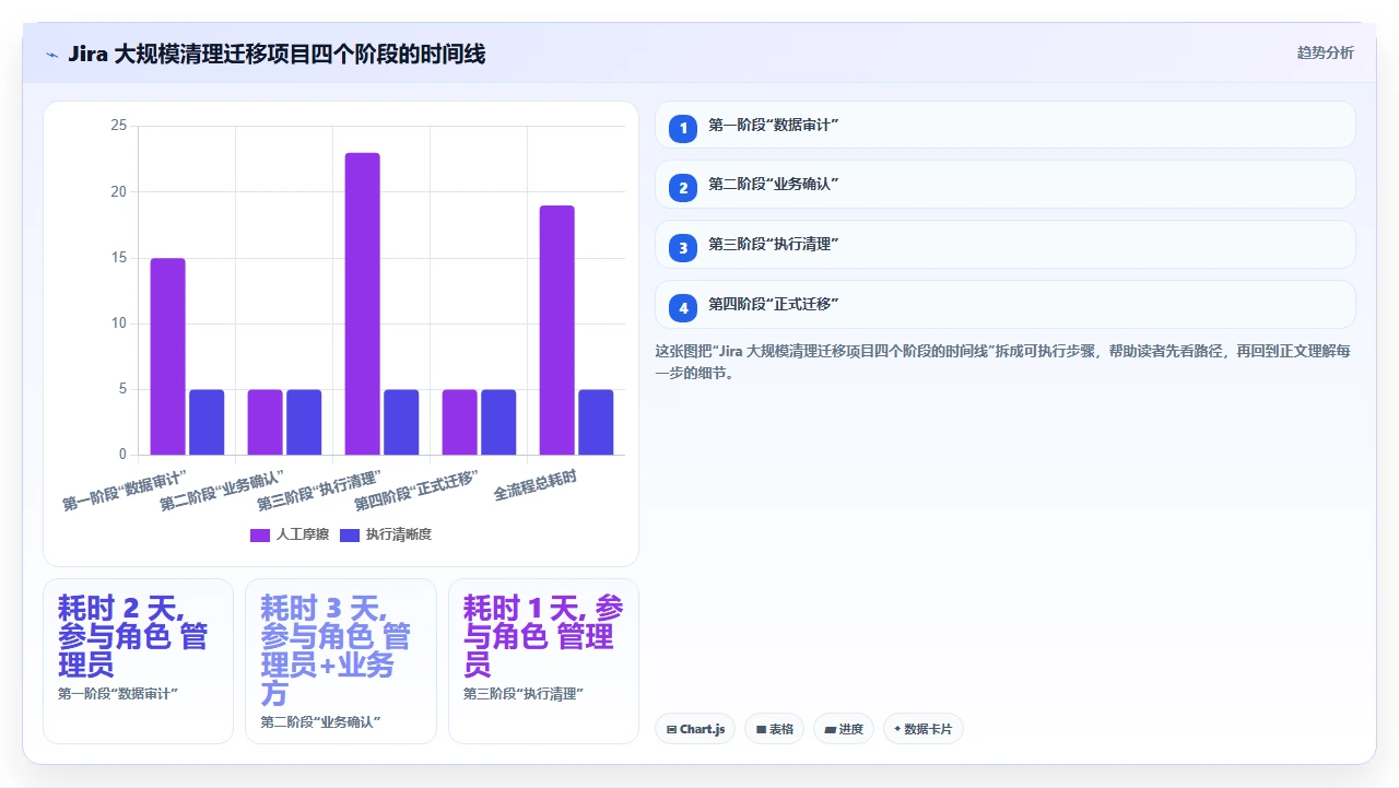 jira迁移去繁就简：删了80%旧项目