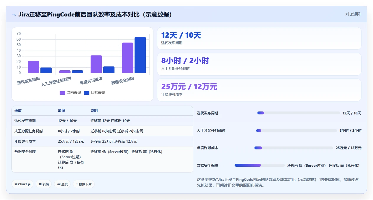 跨部门协作产品管理软件哪个好用？2026年主流工具对比与选型清单