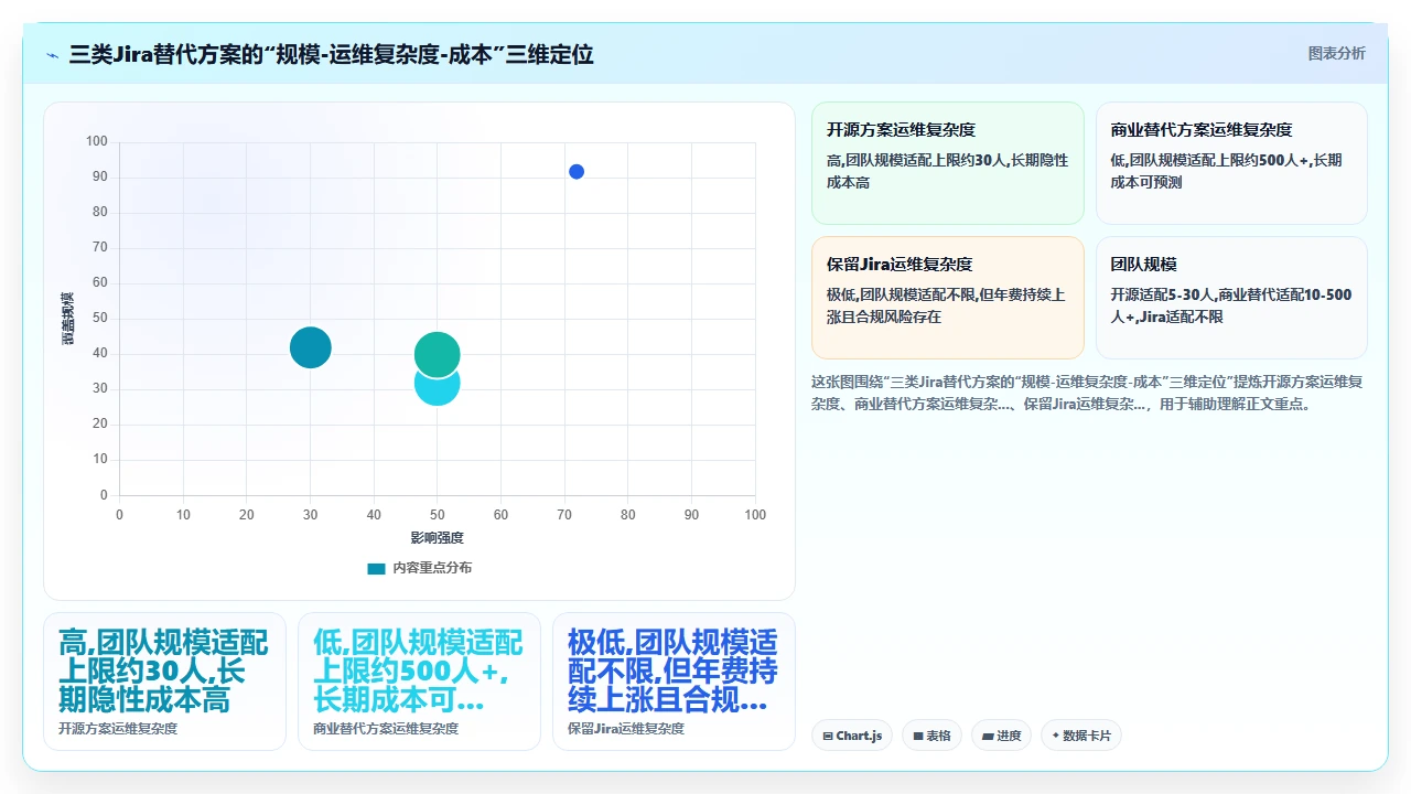 开源替代jira两个月的真实体验