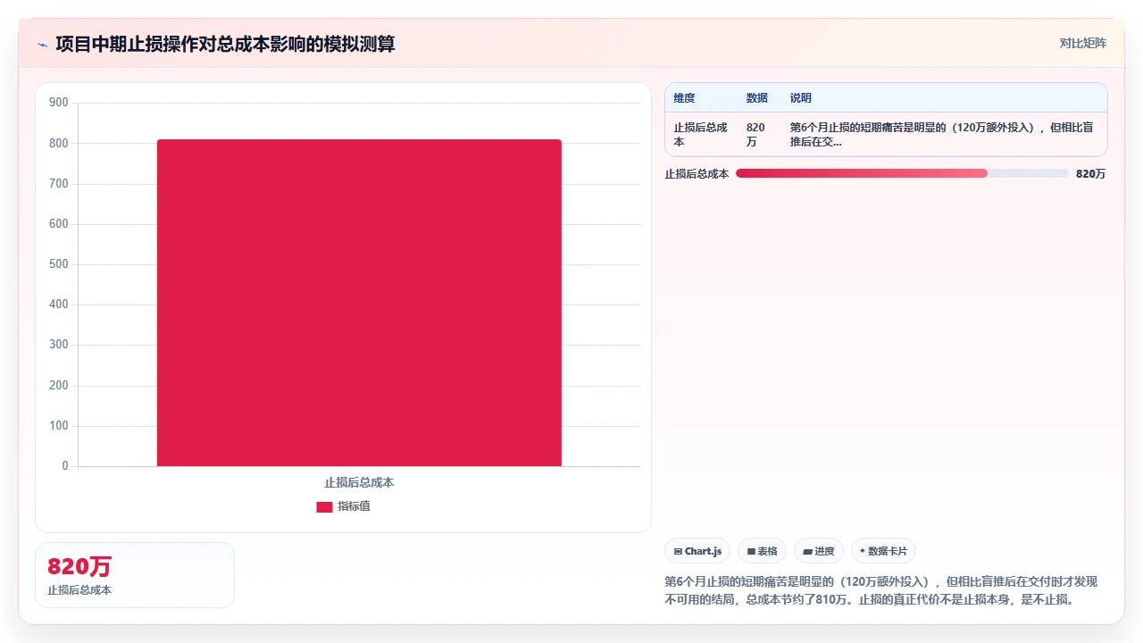 瀑布开发五步走,第一步就错了