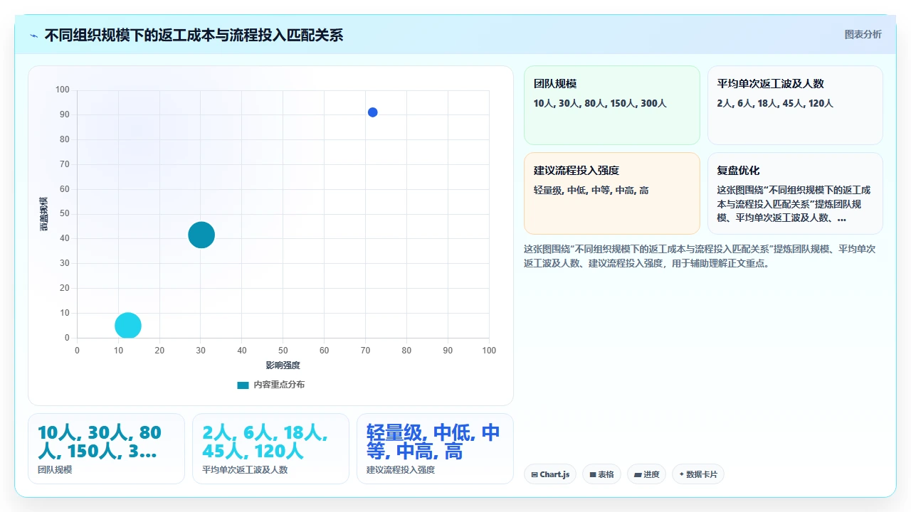 敏捷不是快,是减少返工的方式