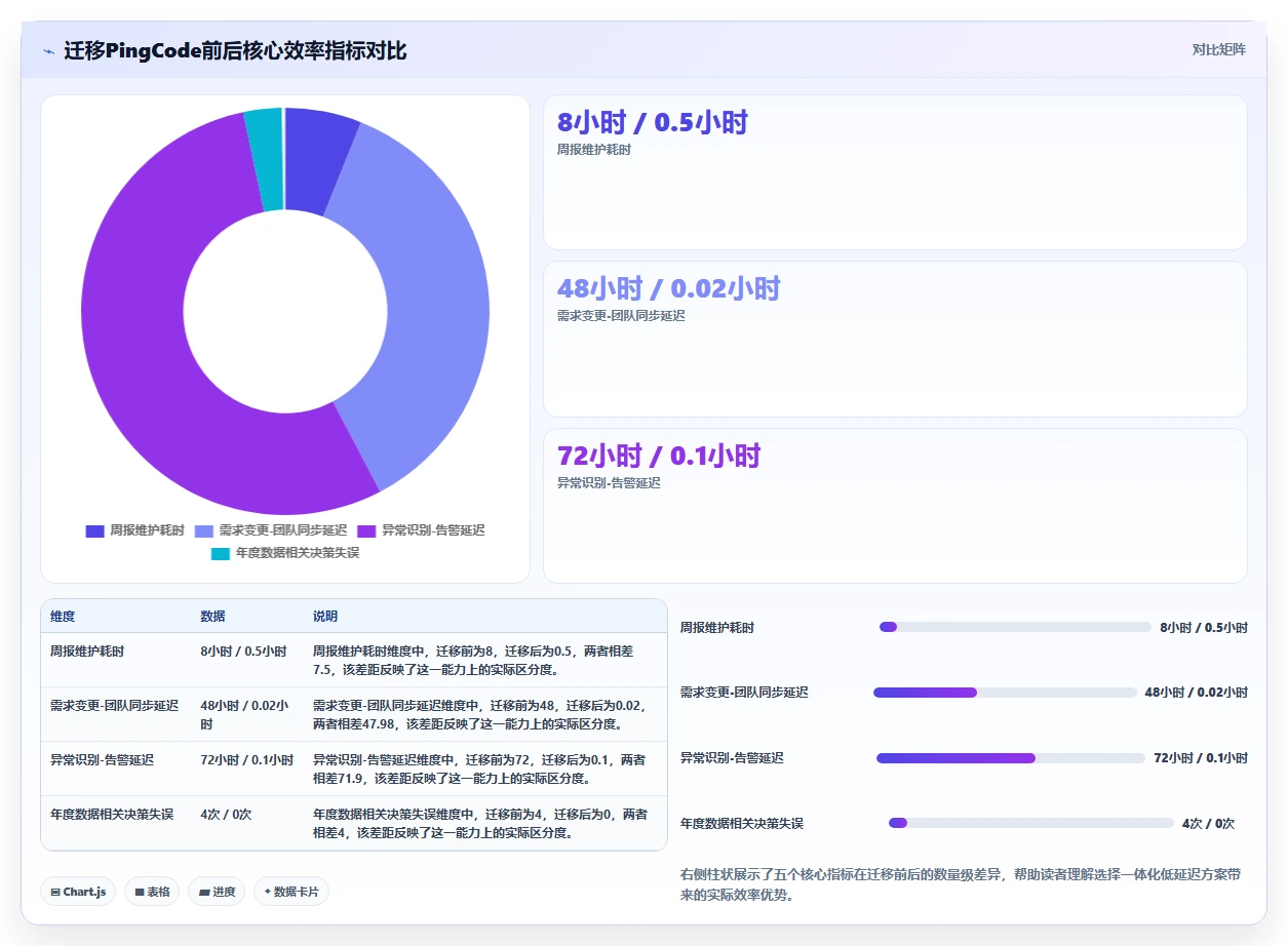 2026年数据可视化的项目管理工具推荐：选型对比与实用指南