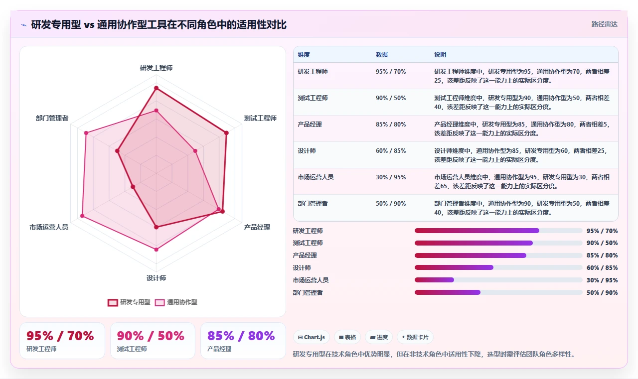 现在比较流行的项目管理软件怎么选?2026选型对比与避坑指南