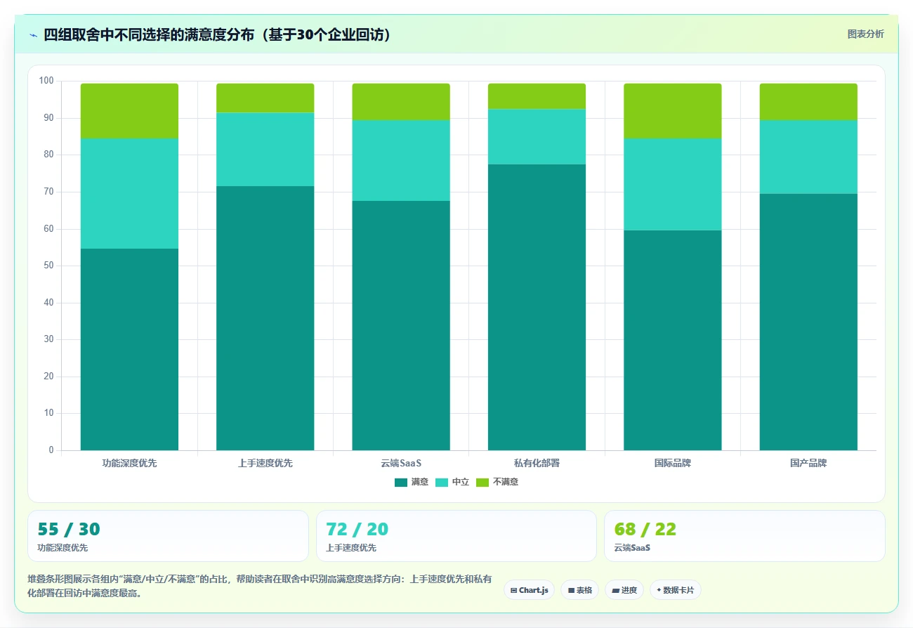 团队如何选型项目管理软件?2026年主流工具测评与对比清单