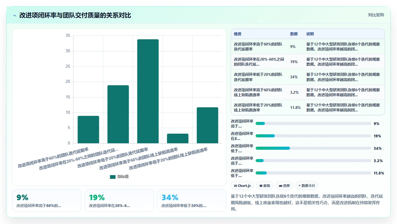 做敏捷两年,最不该省的是回顾