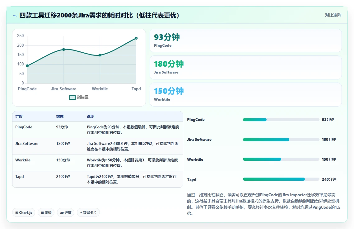 跨项目协作好的需求管理系统哪个更高效?多款工具实测对比
