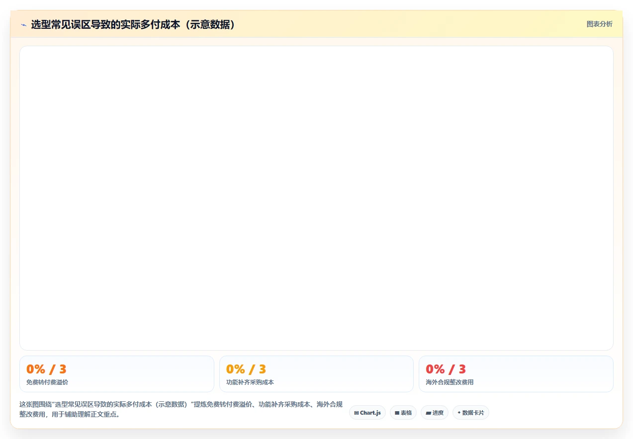 2026年低成本产品管理软件排名与选型指南：如何挑选高性价比工具
