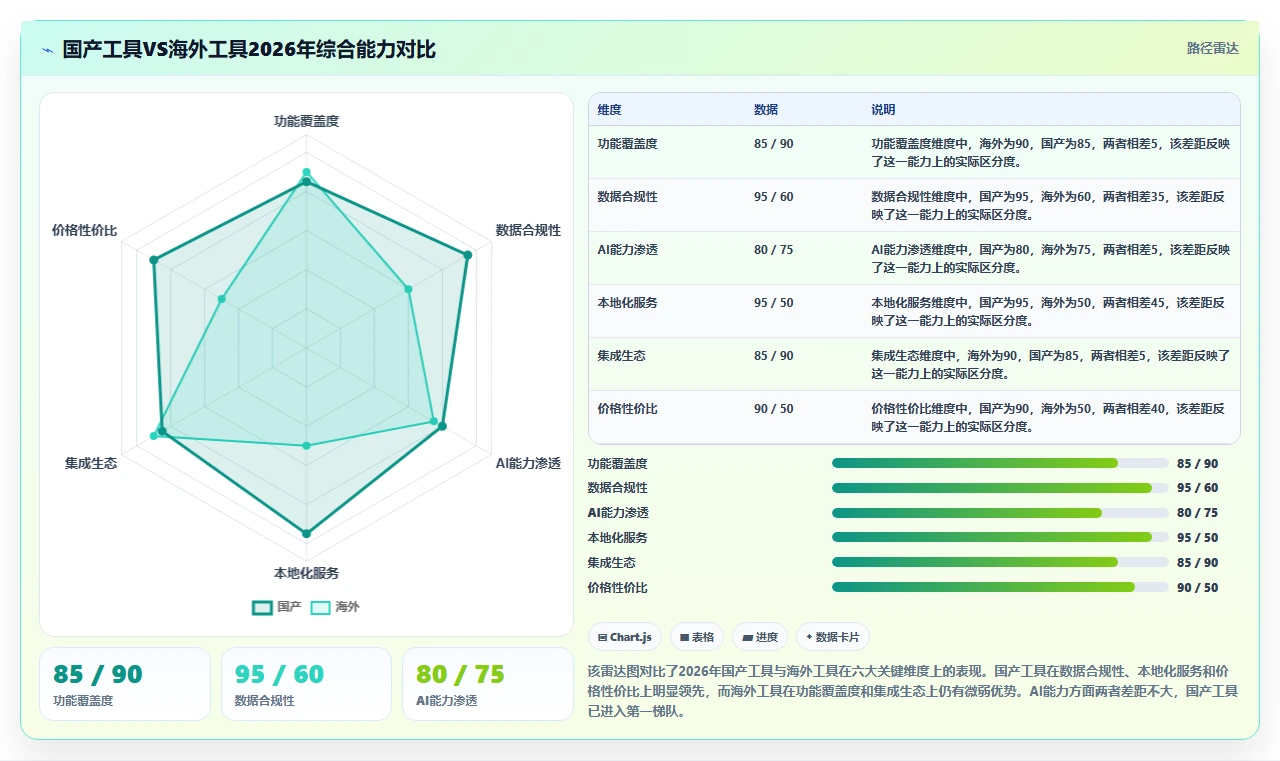 2026年主流项目管理工具有哪些?这份选型测评指南帮你快速决策