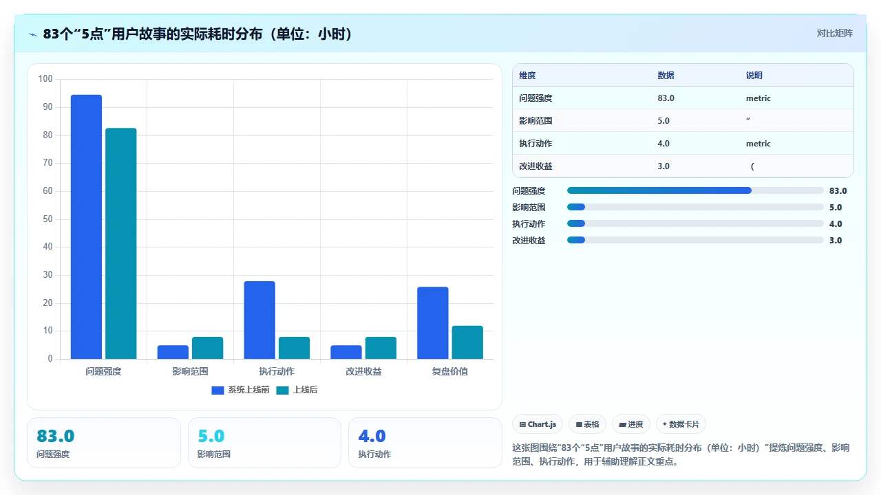 弃点数用扑克，估算准确翻倍（11字）