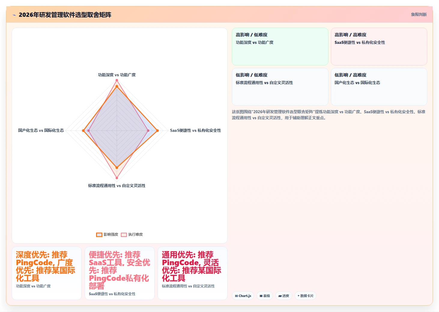 2026年研发管理软件哪些值得试?主流工具核心功能对比与选型指南