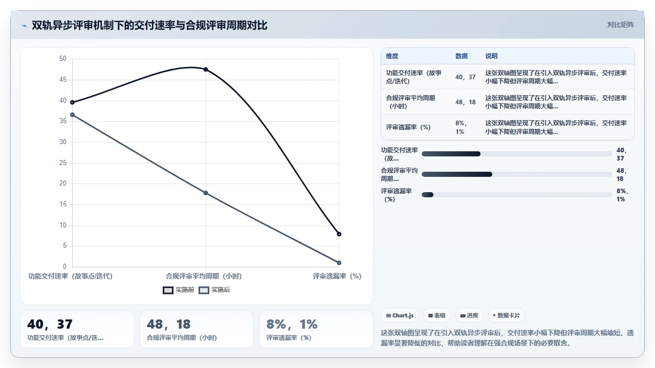 敏捷开发,跨时区协作难题