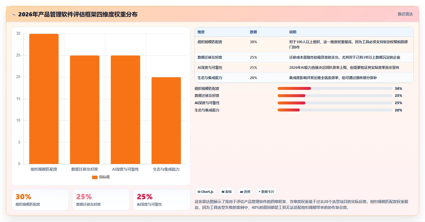 2026产品管理软件哪个好用？五款主流工具深度测评与选型指南
