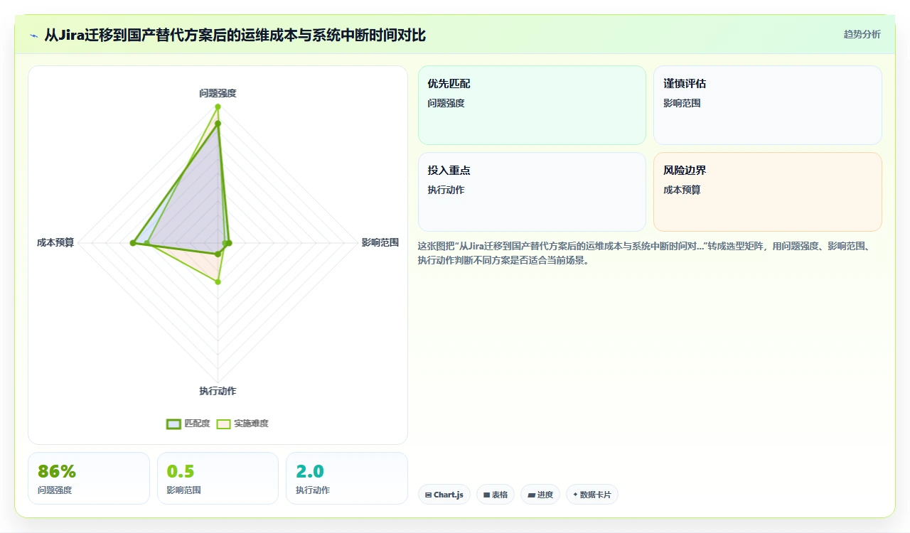 试用jira替代时，我们故意制造了死锁