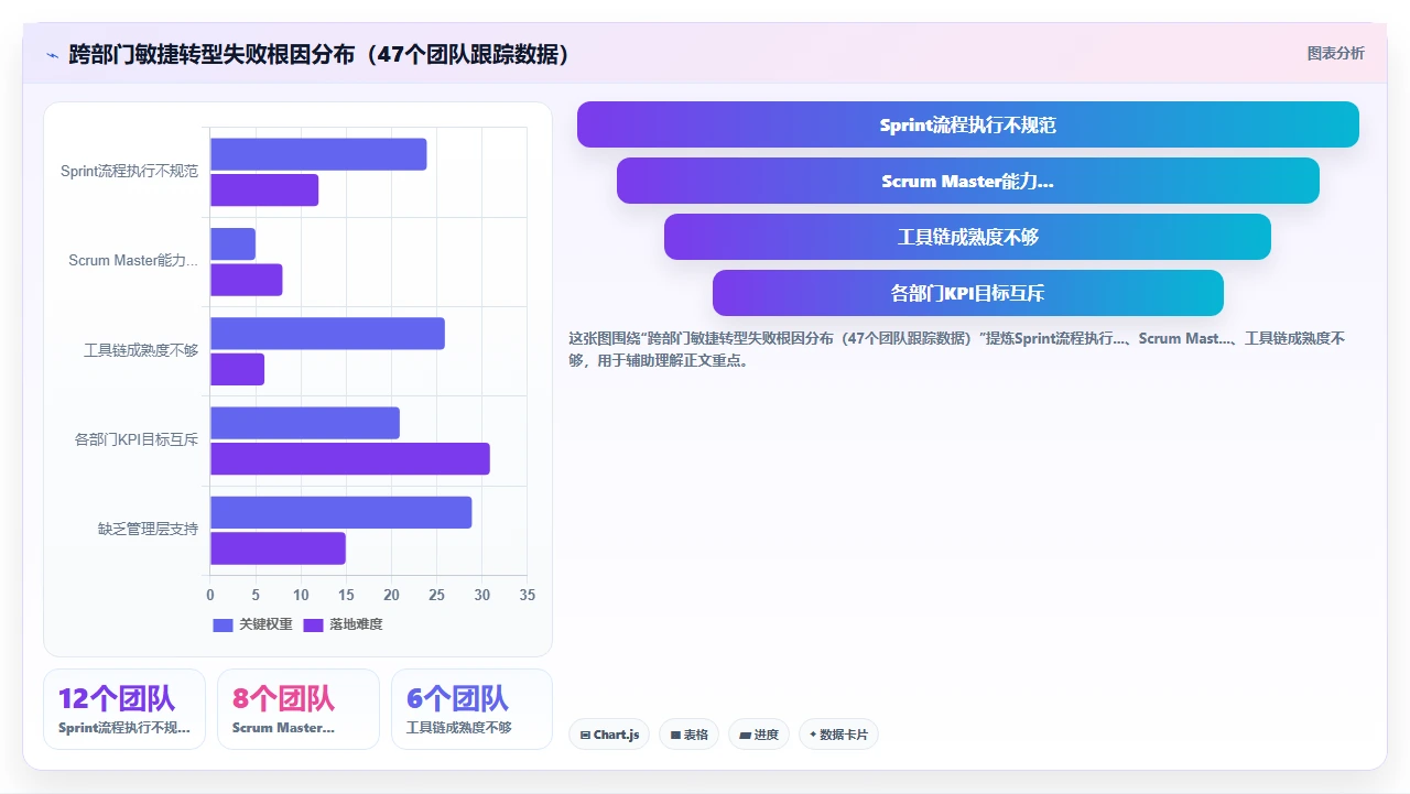 跨部门协作,敏捷该怎么做