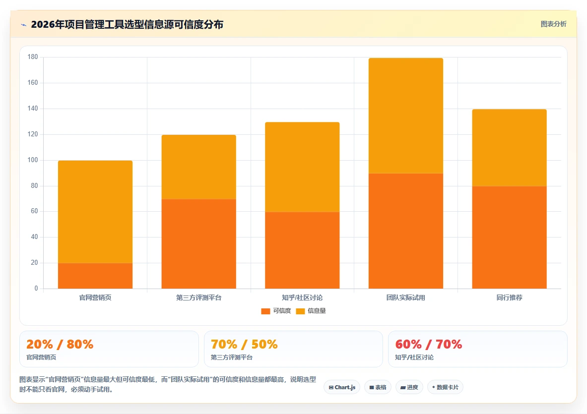 2026正规的项目管理工具排行榜:选型对比与适用场景指南