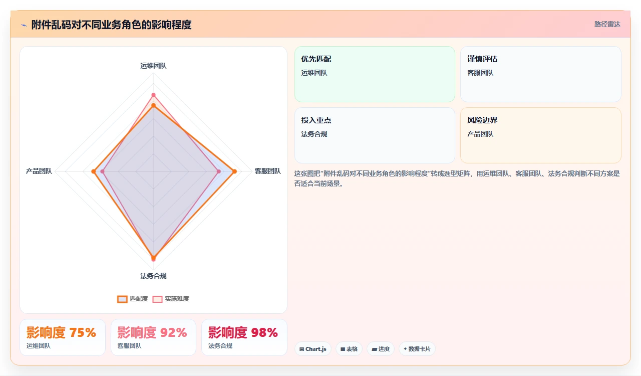 jira迁移踩坑:附件全乱码