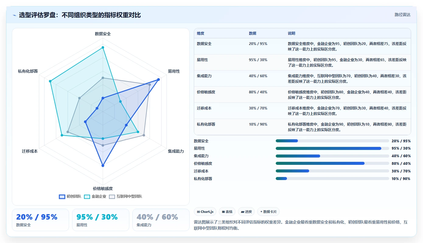 2026成熟的项目管理工具怎么选:场景需求与选型指南