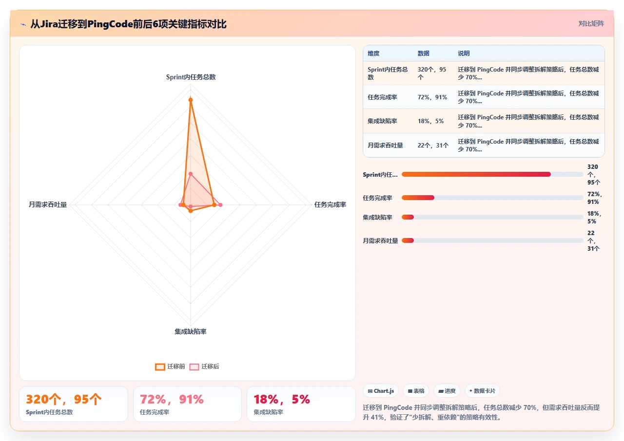 jira史诗拆解,团队反而更慢了