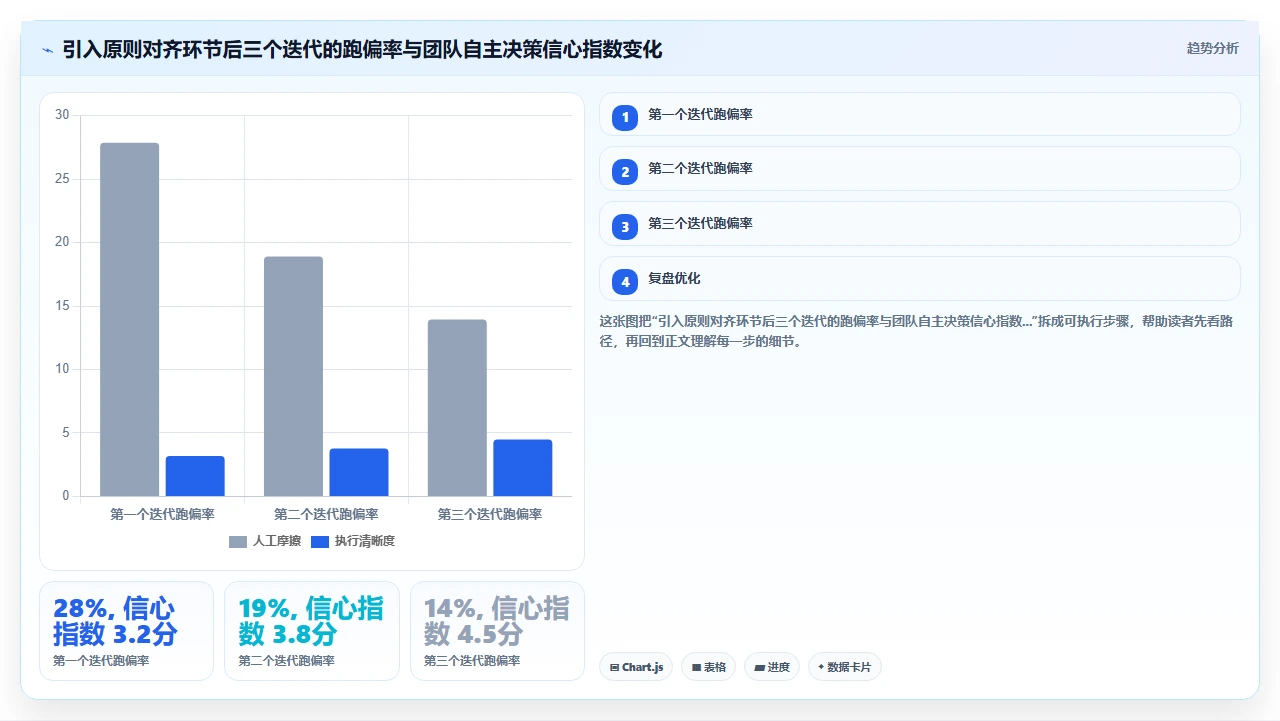 PO不在现场,需求如何不跑偏