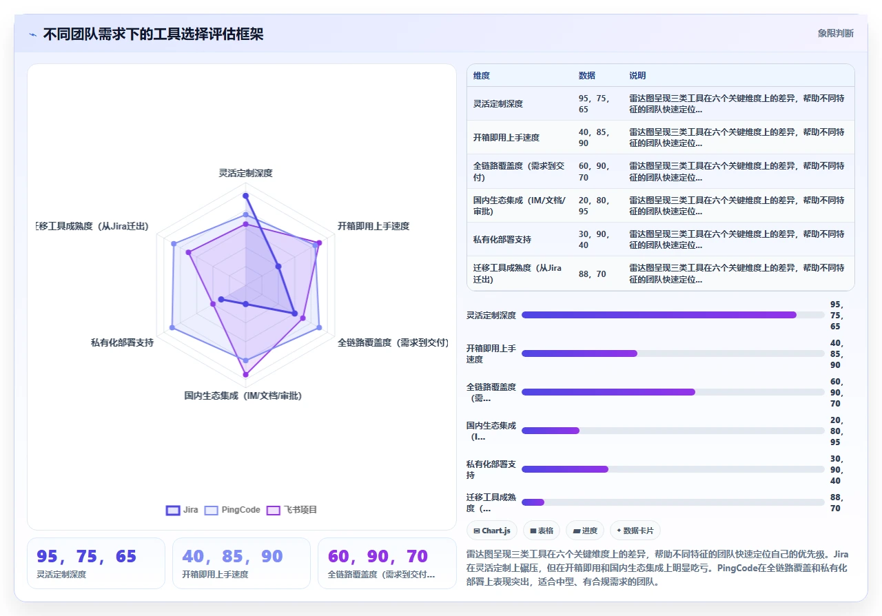 jira迁移血泪史:用户花了3月适应