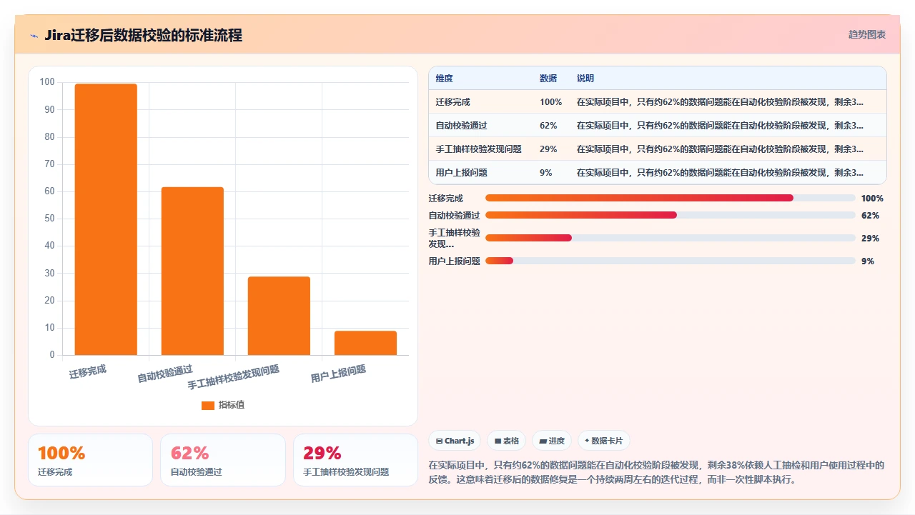 我们如何用脚本修补jira迁移数据