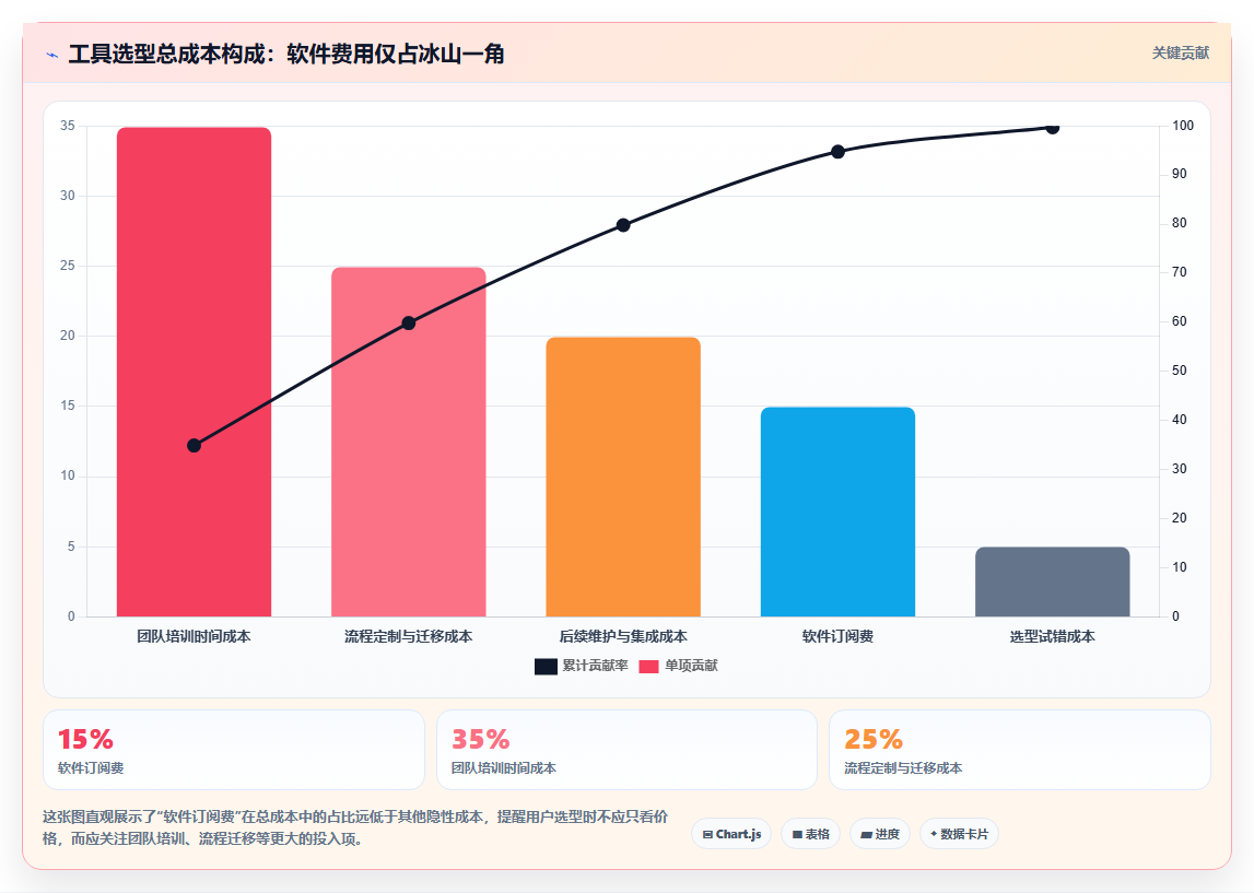 2026性价比高的项目管理工具选哪个：五款主流产品测评与选型指南