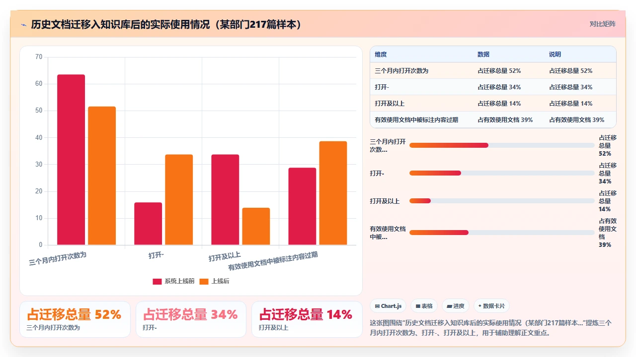 从知识碎片到知识网络：我的真实路径