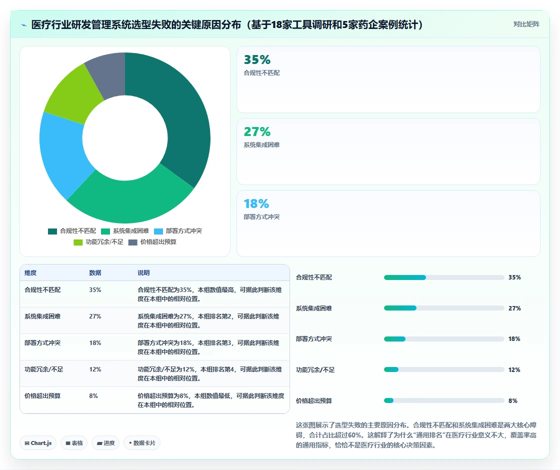 医疗健康行业研发管理系统排行榜有吗?2026年主流工具对比清单
