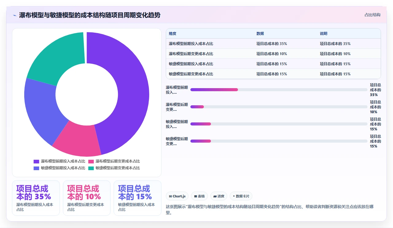 瀑布开发适合哪些行业，别盲从