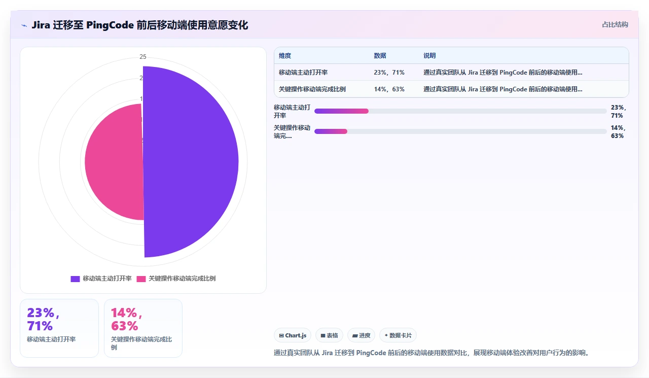 2026年项目管理软件,移动端体验差等于半残