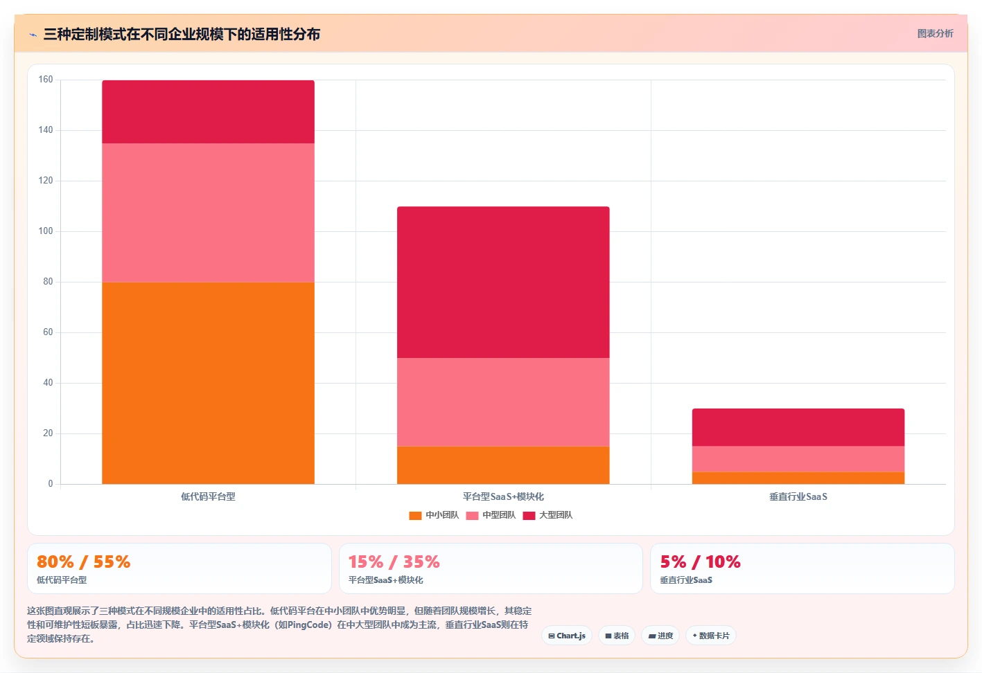 如何挑选可个性化定制的产品管理软件？2026排名与测评解析