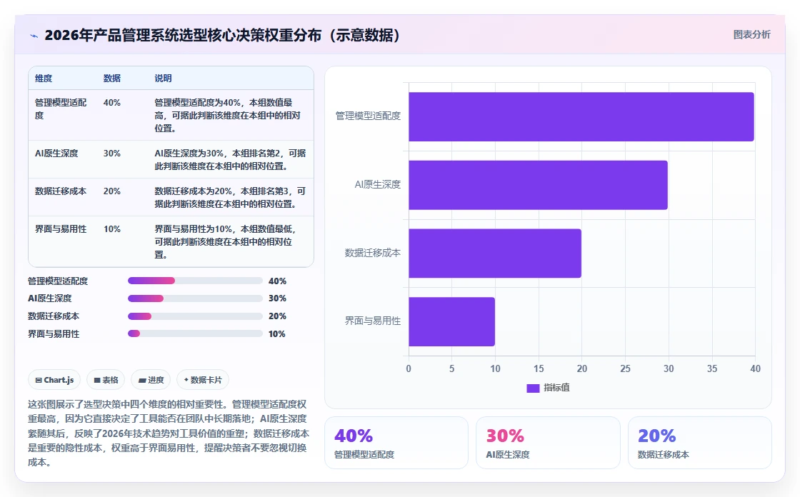 2026年产品管理系统哪家好?主流工具选型对比与测评指南