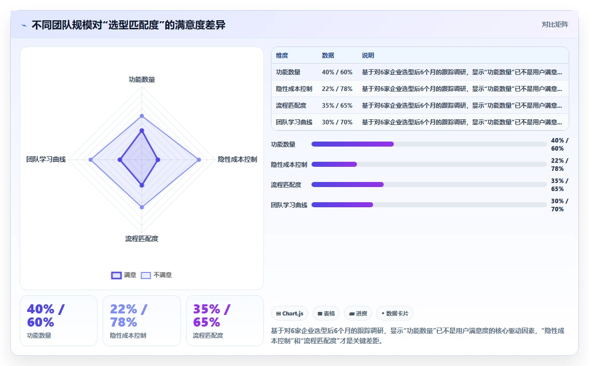 2026年流程自动化的研发管理系统都有哪些深度测评:主流软件对比与选型建议