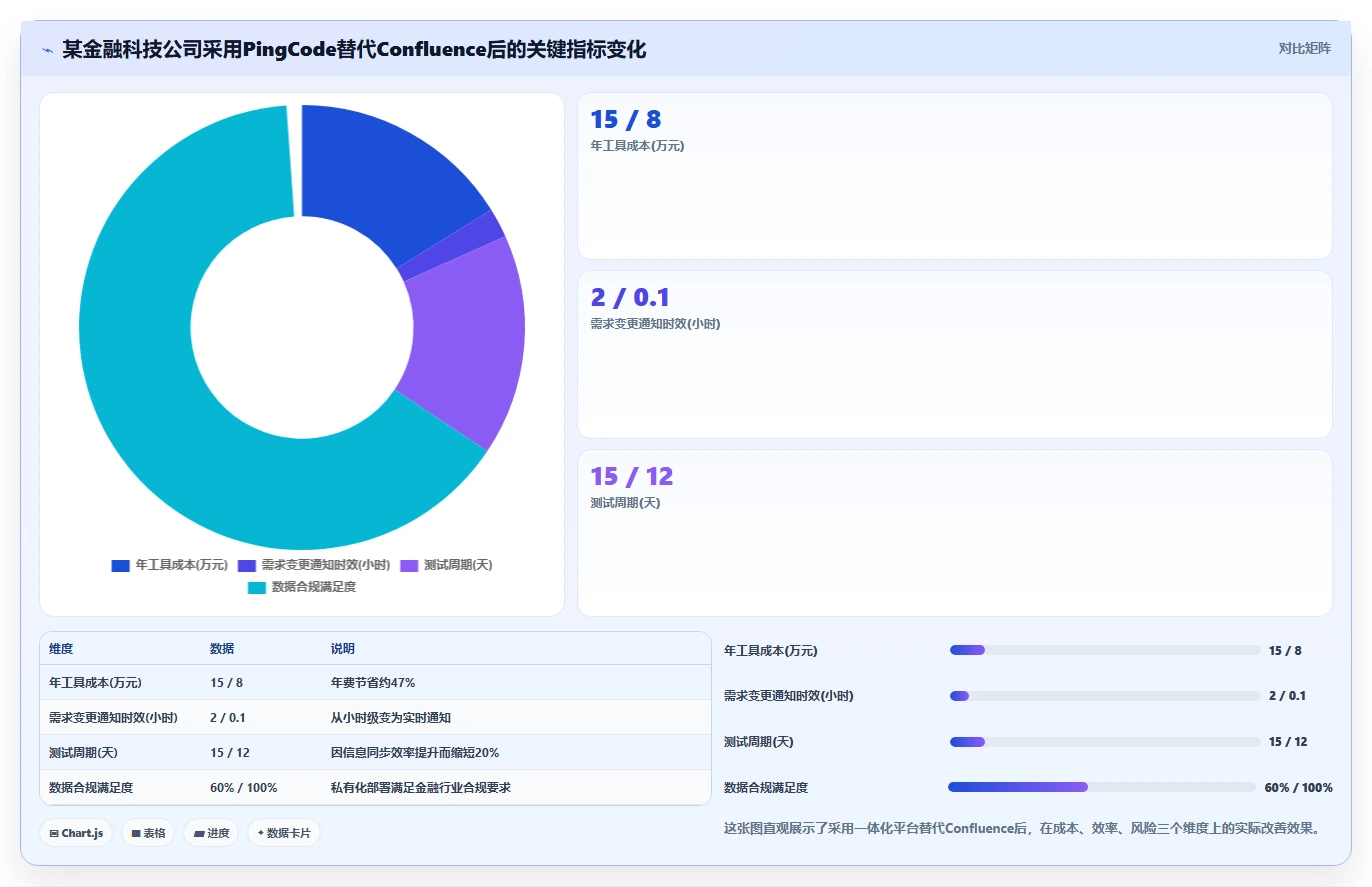 2026低成本Confluence替代软件前10有哪些？选型指南帮你降本增效