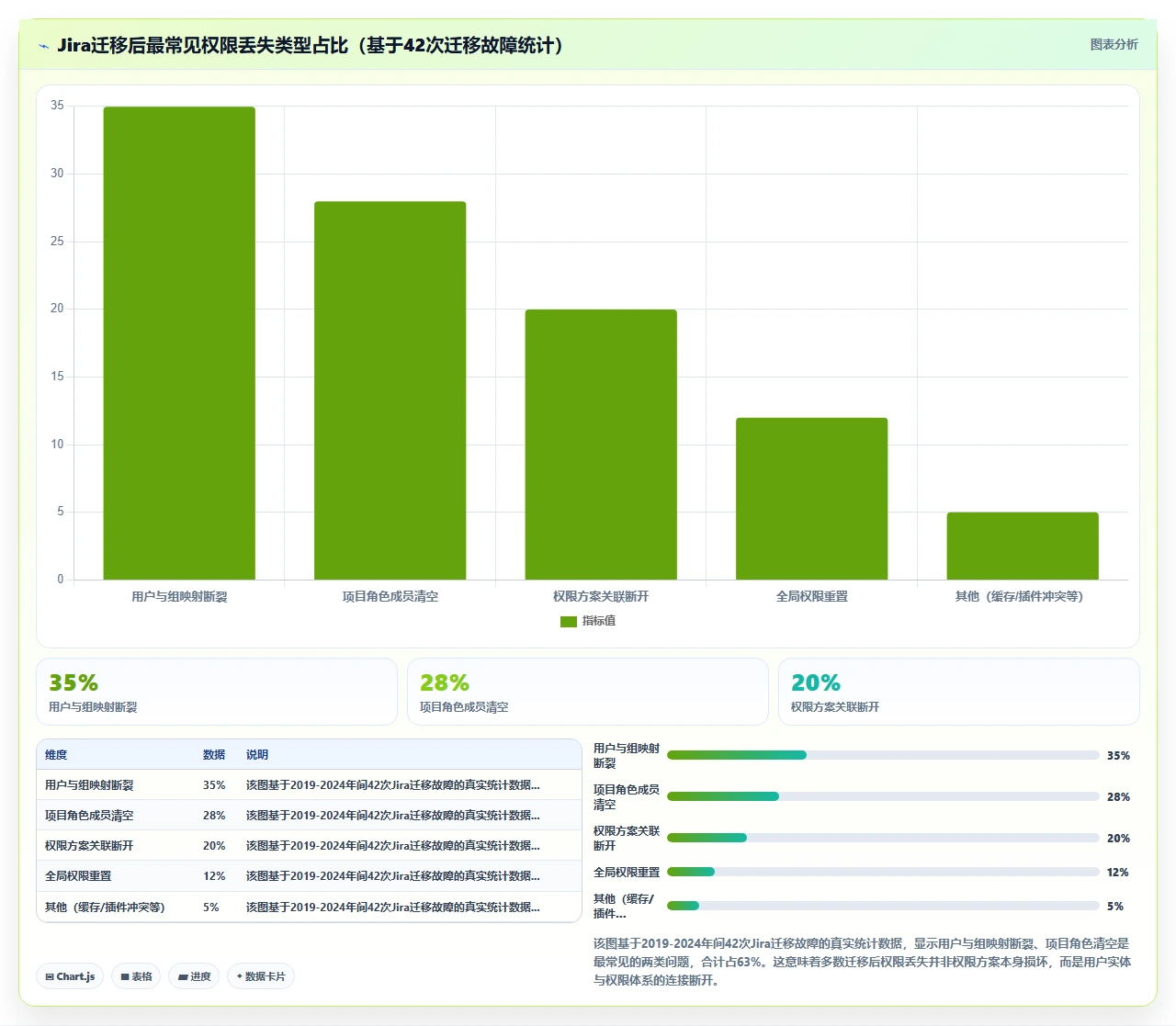 jira迁移后权限全丢了怎么办
